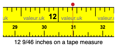 12 9/46 inches on a tape measure