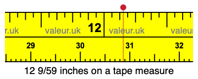 12 9/59 inches on a tape measure