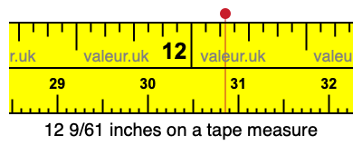 12 9/61 inches on a tape measure 12 9/61 inches on a tape measure