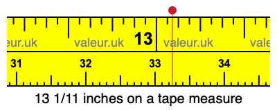 13 1/11 inches on a tape measure