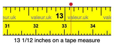 13 1/12 inches on a tape measure