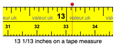 13 1/13 inches on a tape measure