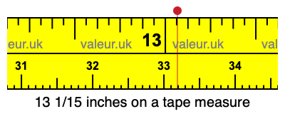 13 1/15 inches on a tape measure