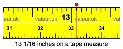 13 1/16 inches on a tape measure