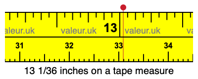13 1/36 inches on a tape measure