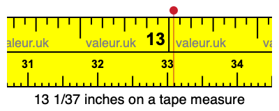13 1/37 inches on a tape measure