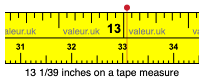 13 1/39 inches on a tape measure