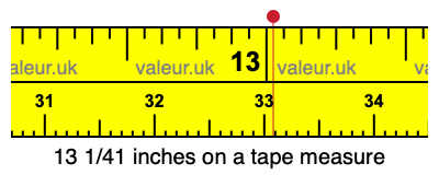 13 1/41 inches on a tape measure