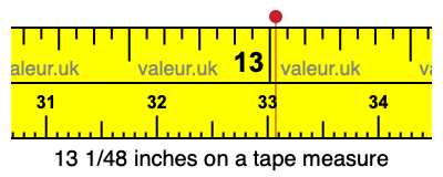 13 1/48 inches on a tape measure
