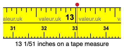 13 1/51 inches on a tape measure
