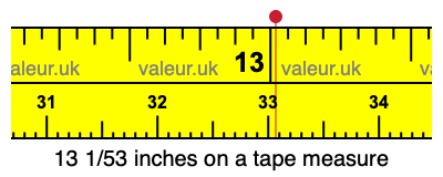 13 1/53 inches on a tape measure