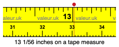 13 1/56 inches on a tape measure