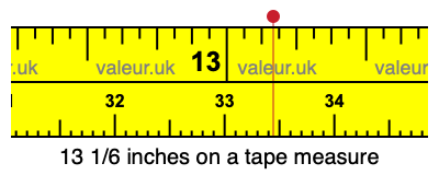 13 1/6 inches on a tape measure