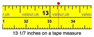 13 1/7 inches on a tape measure