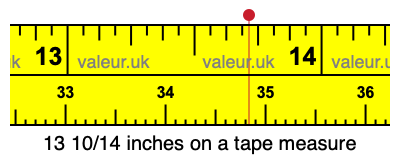 13 10/14 inches on a tape measure