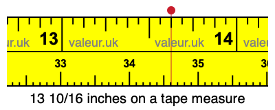 13 10/16 inches on a tape measure