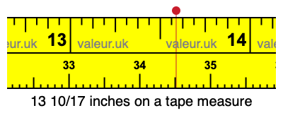13 10/17 inches on a tape measure