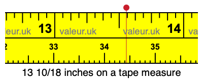13 10/18 inches on a tape measure 13 10/18 inches on a tape measure