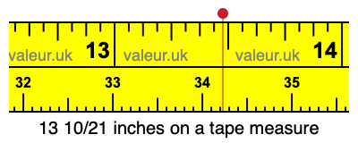 13 10/21 inches on a tape measure