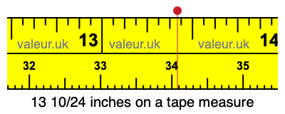 13 10/24 inches on a tape measure
