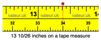 13 10/26 inches on a tape measure