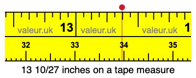 13 10/27 inches on a tape measure