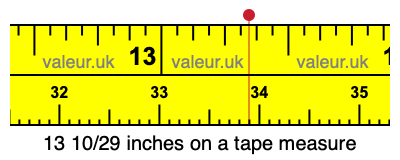 13 10/29 inches on a tape measure