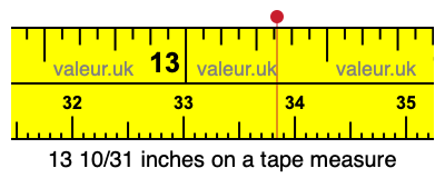 13 10/31 inches on a tape measure