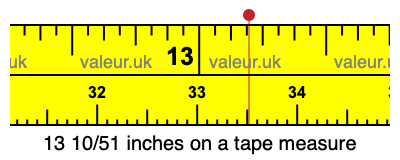 13 10/51 inches on a tape measure