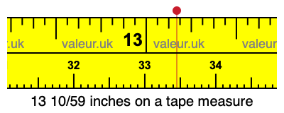 13 10/59 inches on a tape measure