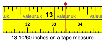 13 10/60 inches on a tape measure