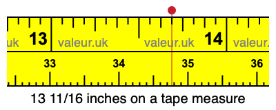 13 11/16 inches on a tape measure 13 11/16 inches on a tape measure