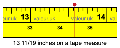 13 11/19 inches on a tape measure 13 11/19 inches on a tape measure
