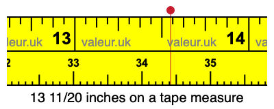 13 11/20 inches on a tape measure