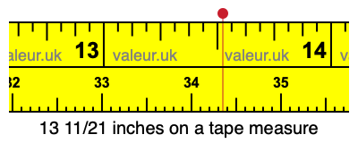 13 11/21 inches on a tape measure