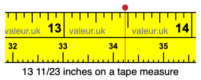 13 11/23 inches on a tape measure