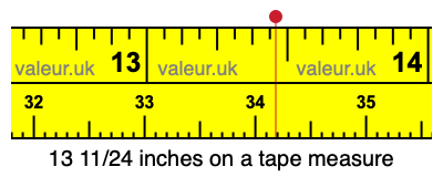 13 11/24 inches on a tape measure 13 11/24 inches on a tape measure