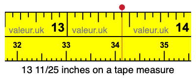 13 11/25 inches on a tape measure