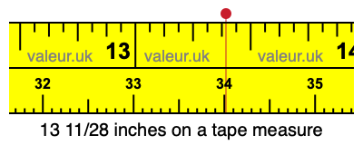 13 11/28 inches on a tape measure