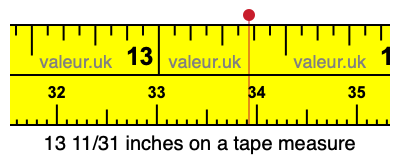 13 11/31 inches on a tape measure 13 11/31 inches on a tape measure
