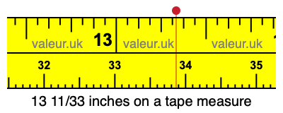 13 11/33 inches on a tape measure