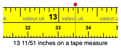 13 11/51 inches on a tape measure 13 11/51 inches on a tape measure