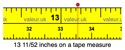 13 11/52 inches on a tape measure 13 11/52 inches on a tape measure