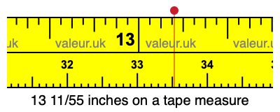 13 11/55 inches on a tape measure 13 11/55 inches on a tape measure