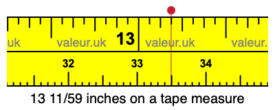 13 11/59 inches on a tape measure 13 11/59 inches on a tape measure