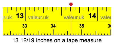 13 12/19 inches on a tape measure