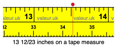 13 12/23 inches on a tape measure