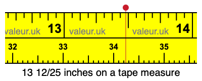 13 12/25 inches on a tape measure