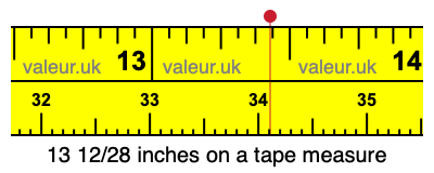 13 12/28 inches on a tape measure 13 12/28 inches on a tape measure