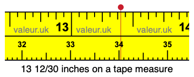 13 12/30 inches on a tape measure 13 12/30 inches on a tape measure